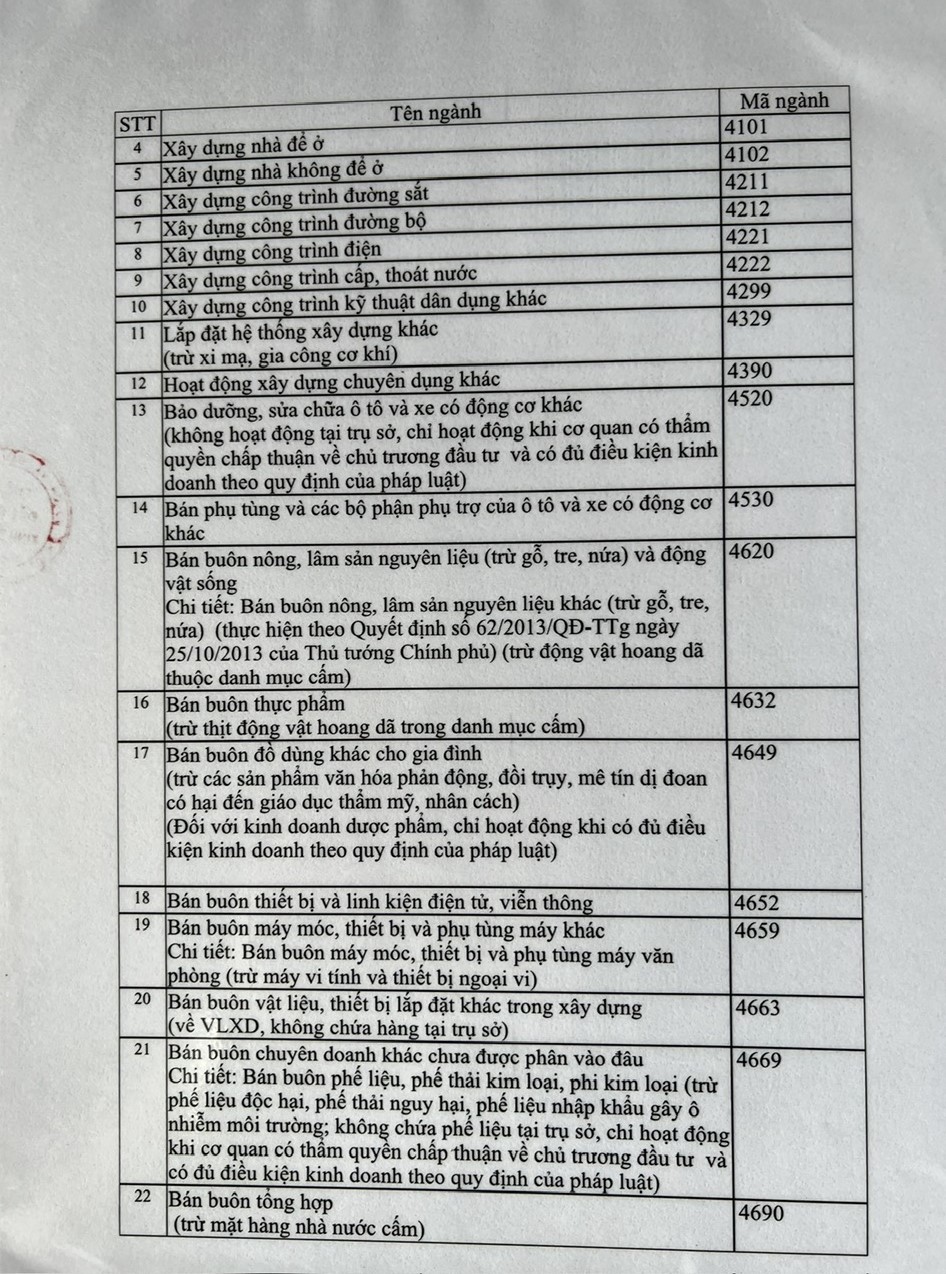 Đăng ký kinh doanh