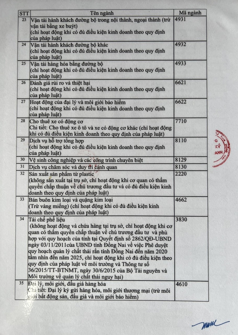 Đăng ký kinh doanh